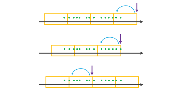 Utilisation d’une référence temporelle avec alignement d’une heure de fin