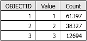 Table attributaire du raster de visibilité en sortie