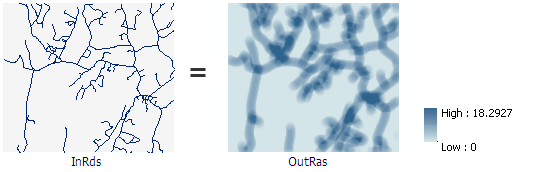 Illustration de l’outil Densité de lignes