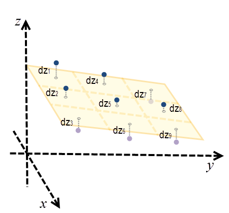 Exemple de l’ajustement des moindres carrés