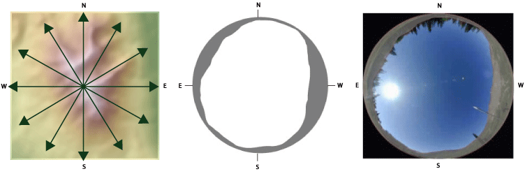 Exemple de calcul de champ de vision