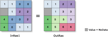 Illustration de l'outil Groupes par régions