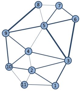 Régions et chemins représentés sous forme de diagramme
