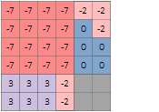 Exemple de sortie avec les paramètres réglés sur Croissant et Deux passages (coché)