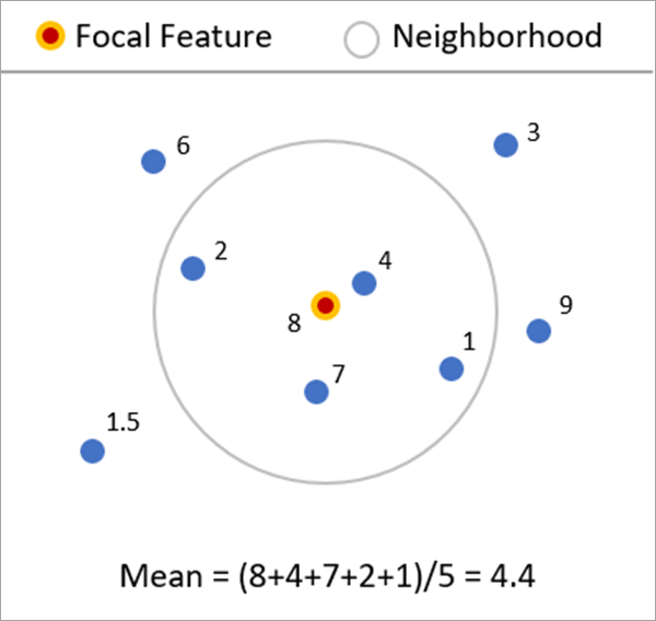 Illustration de l’outil Neighborhood Summary Statistics (Résumés statistiques de voisinage)