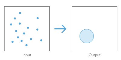 Illustration de l'outil de distance standard