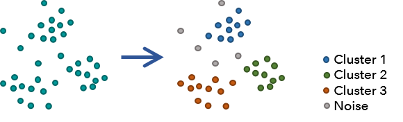 Exemple de l’outil Agrégation basée sur la densité