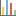 Répertorier par diagrammes