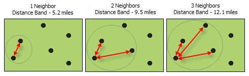 Illustration de Calculer la bande de distance à partir du nombre de voisins