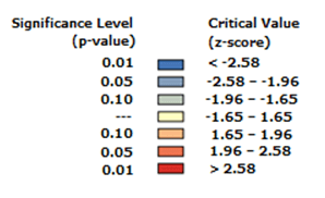 Légende des couleurs utilisées pour la signification statistique