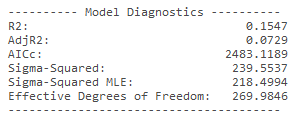 Diagnostics de modèle pour le type de modèle continu