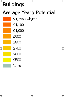 Légende sur la mise en page