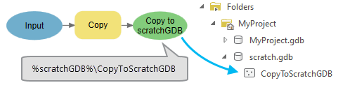 Exemple de variable en ligne %scratchGDB%