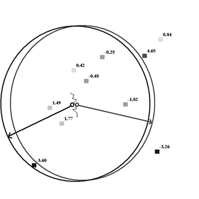 Smooth interpolation