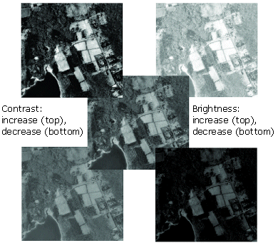 Exemple d’utilisation de la luminosité et du contraste