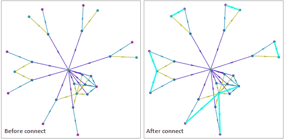 Les relations manquantes sont ajoutées par l’opération Connect (Connecter).