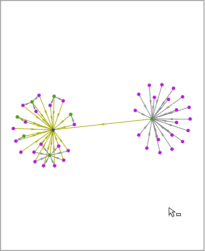 Diagramme de liens disposé selon la mise en page organique Standard