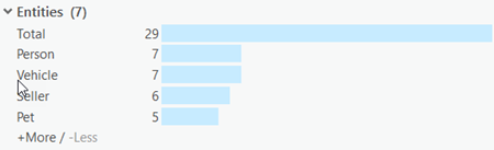 L’histogramme Entities (Entités) indique le nombre d’entités présentes pour chaque type d’entité.