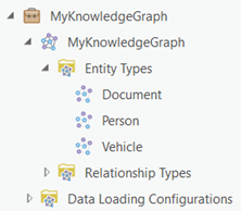 Répertoriez les entités définies par le modèle de données du graphe de connaissances dans la fenêtre Catalog (Catalogue).