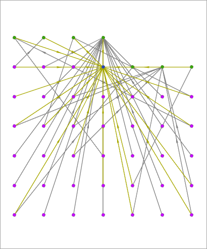 Diagramme de liens disposé selon la mise en page Grid (Grille)