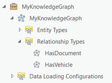 Répertoriez les relations définies par le modèle de données du graphe de connaissances dans la fenêtre Catalog (Catalogue).