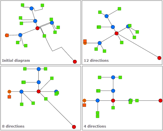 Mise en page Angle Directed (Angle dirigé) - Nombre de directions