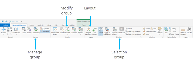Outils et commandes de l’onglet d’accueil Network Diagram (Diagramme de réseau)