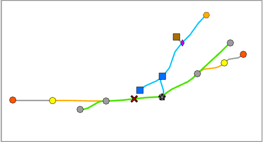 Exemple de diagramme après l’application de la mise en page Rotate Tree (Rotation de l’arbre)