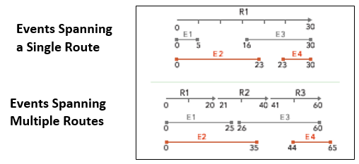 Overlaps (Superpositions)