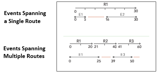 Gaps (Écarts)