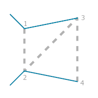 L’effet de Control Measure Line (Ligne de mesure de contrôle), règle Coverage Edge With Ticks (Bordure de couverture à croisillons)