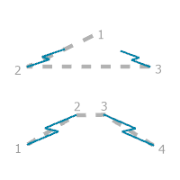 Guide de construction pour l’option de règle Double Jog (Double cran)