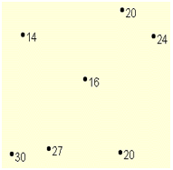 Données ponctuelles de précipitations en entrée