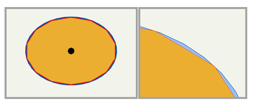 Polygones bufférisés à l’aide de la boîte d’outils Analyse (en bleu) et de la boîte d’outils GeoAnalytics Server (en orange)