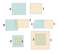 Polygones en entrée et superposés