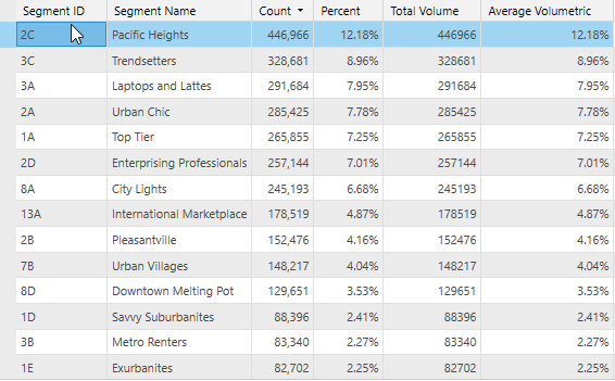 Importer une table de segmentation