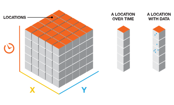 Emplacements des cubes avec et sans données