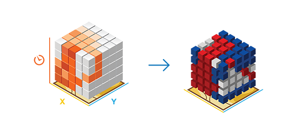 Illustration de l’outil Visualiser le cube spatio-temporel en 3D