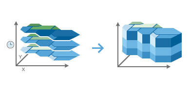 Création d'un cube spatio-temporel