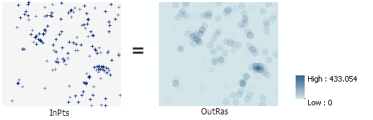 Illustration de l’outil Densité de points