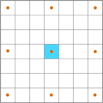 Illustre les cellules prises en compte dans le calcul du voisinage adaptatif