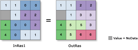 Illustration de l'outil Groupes par régions