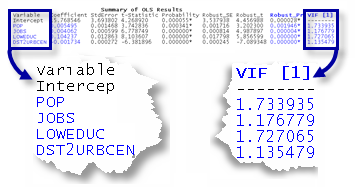 Facteur d'inflation de la variance (VIF).