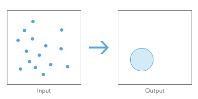 Illustration de l'outil de distance standard