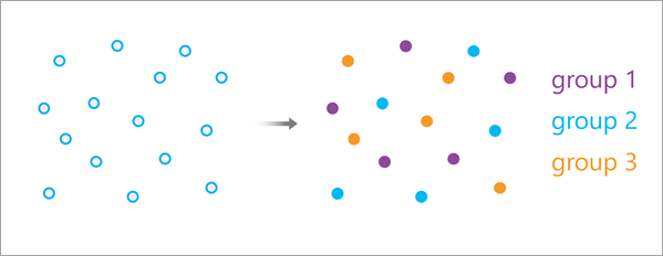 Structure de rééchantillonnage avec des groupes aléatoires