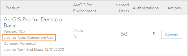 Licences d’utilisateur nommé d’ArcGIS Pro dans My Esri
