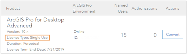 Licences d’utilisateur nommé d’ArcGIS Pro dans My Esri
