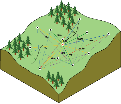 Location pairings example