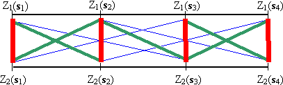 Cross-covariance