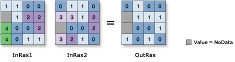 Illustration de l’outil la fonction Boolean And (Et booléen)